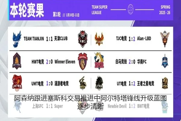 阿森纳跟进塞斯科交易推进中阿尔特塔锋线升级蓝图逐步清晰